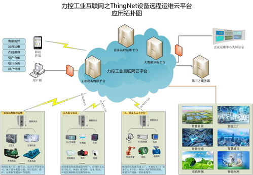 上海力控元申fcloudcomm工業物聯網關產品型號與設備應用案例，及網絡與信息安全軟件開發