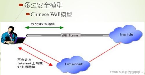 網(wǎng)絡(luò)安全概述與網(wǎng)絡(luò)信息安全軟件開發(fā)實(shí)踐